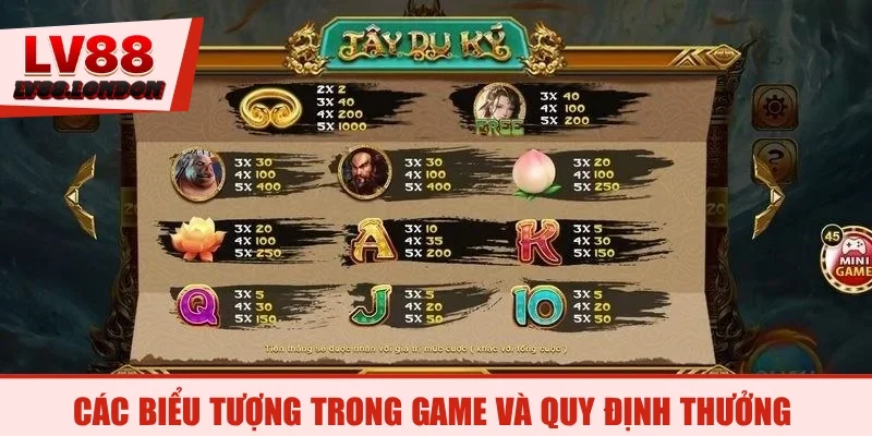 Các biểu tượng trong game và quy định thưởng