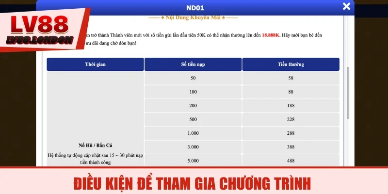 Điều kiện để tham gia chương trình